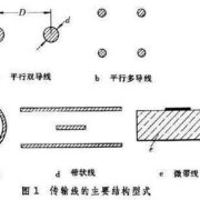 射頻微波傳輸系統(tǒng)原理圖